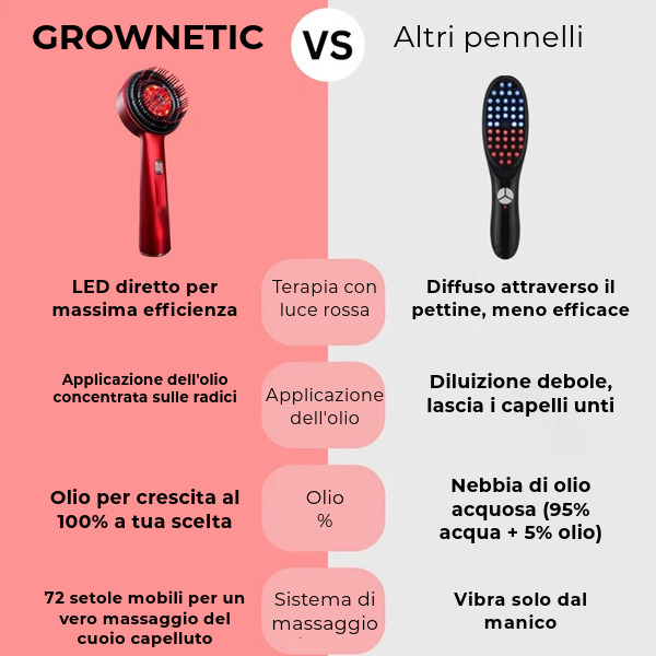 GROWNETIC
